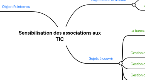 Mind Map: Sensibilisation des associations aux TIC