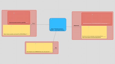 Mind Map: Група "Космічні екологи"  Всесвіт - «космічний смітник»