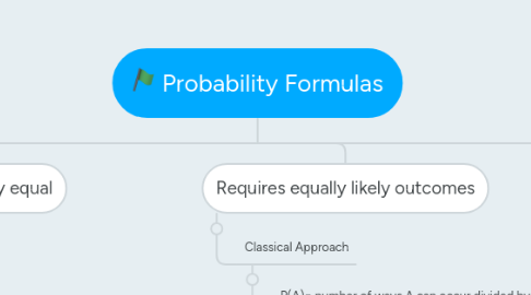 Mind Map: Probability Formulas