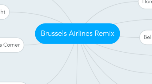 Mind Map: Brussels Airlines Remix