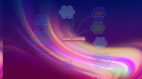 Mind Map: FASCINO E SEDUZIONE