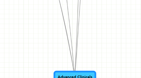Mind Map: Advanced Clinicals
