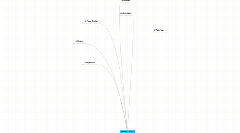 Mind Map: Advanced Clinicals