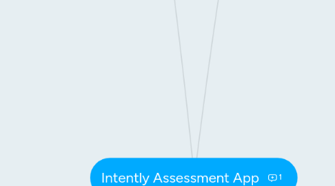 Mind Map: Intently Assessment App