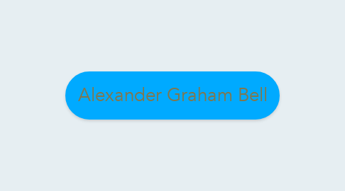 Mind Map: Alexander Graham Bell