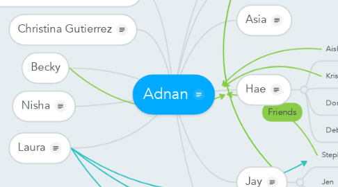 Mind Map: Adnan