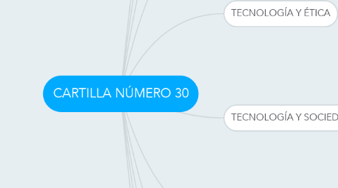 Mind Map: CARTILLA NÚMERO 30