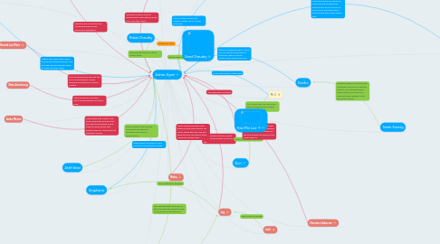 Mind Map: Adnan Syed