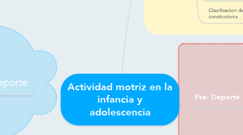 Mind Map: Actividad motriz en la infancia y adolescencia