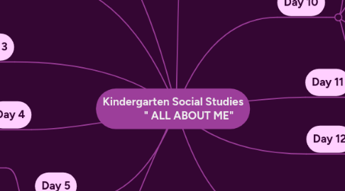 Mind Map: Kindergarten Social Studies             " ALL ABOUT ME"