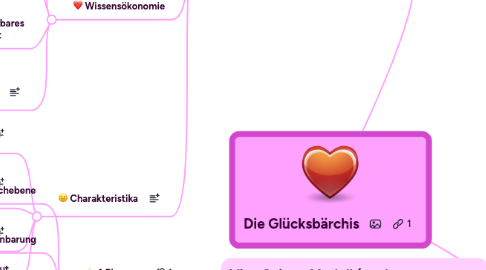 Mind Map: Die Glücksbärchis