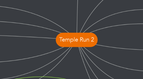 Mind Map: Temple Run 2