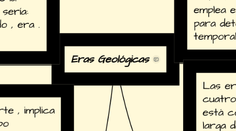 Mind Map: Eras Geológicas