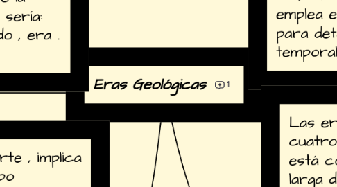 Mind Map: Eras Geológicas