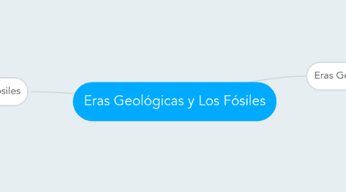 Mind Map: Eras Geológicas y Los Fósiles