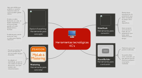 Mind Map: Herramientas tecnológicas 4C's