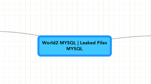 Mind Map: World2 MYSQL | Leaked Files MYSQL