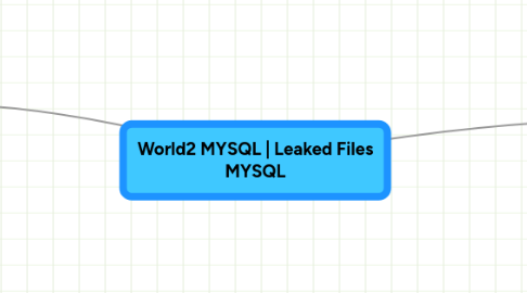 Mind Map: World2 MYSQL | Leaked Files MYSQL