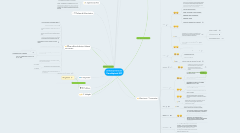 Mind Map: Ominchannel Core (Estratégia de UX)