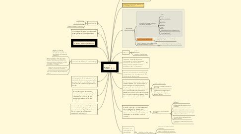 Mind Map: Educación a distancia