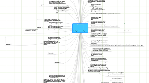 Mind Map: How digital cameras work