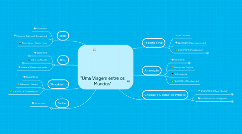 Mind Map: "Uma Viagem entre os Mundos"