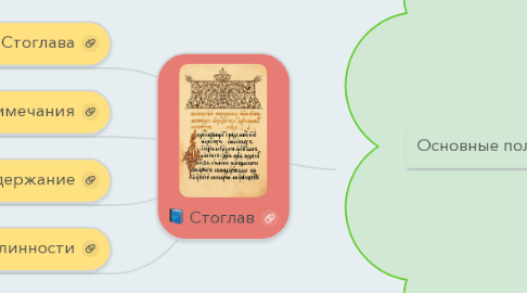 Mind Map: Стоглав