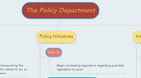 Mind Map: The Policy Department