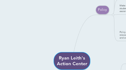Mind Map: Ryan Leith's Action Center