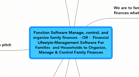 Mind Map: Function Software Manage, control, and organize family finances - OR - Financial Lifestyle-Management Software For Families and Households to Organize, Manage & Control Family Finances