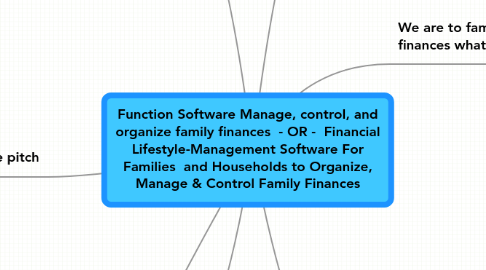 Mind Map: Function Software Manage, control, and organize family finances  - OR -  Financial Lifestyle-Management Software For Families  and Households to Organize, Manage & Control Family Finances