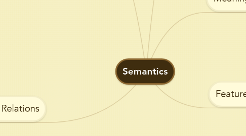 Mind Map: Semantics