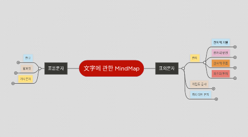 Mind Map: 文字에 관한 MindMap