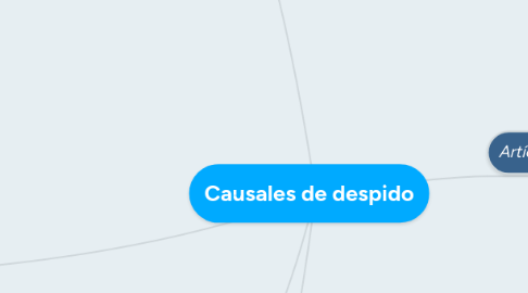 Mind Map: Causales de despido