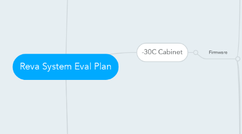 Mind Map: Reva System Eval Plan
