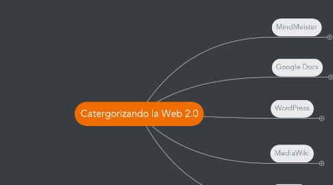 Mind Map: Catergorizando la Web 2.0