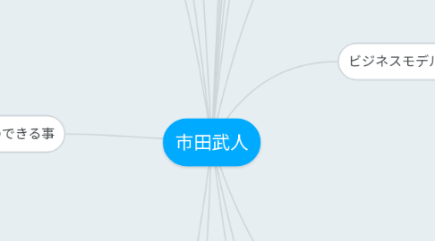 Mind Map: 市田武人