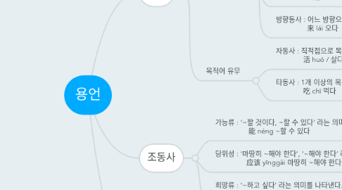 Mind Map: 용언