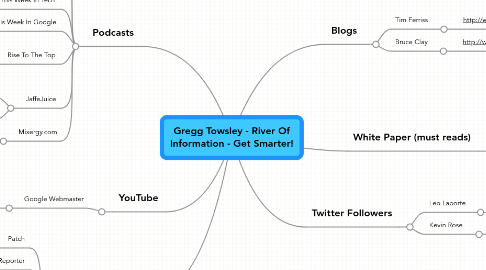 Mind Map: Gregg Towsley - River Of Information - Get Smarter!