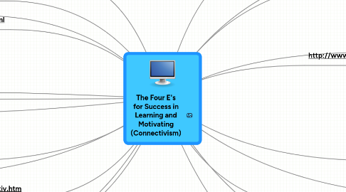 Mind Map: The Four E's for Success in Learning and Motivating (Connectivism)