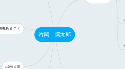 Mind Map: 片岡 慎太郎