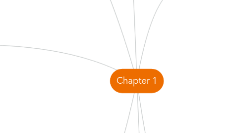 Mind Map: Chapter 1