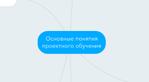 Mind Map: Основные понятия проектного обучения