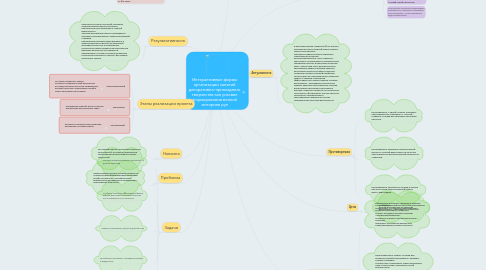 Mind Map: Интерактивные формы организации занятий декоративно-прикладного творчества как условие формирования мелкой моторики рук