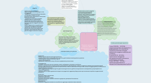 Mind Map: Игровой стретчинг в развитии гибкости обучающихся на уроках хореографии
