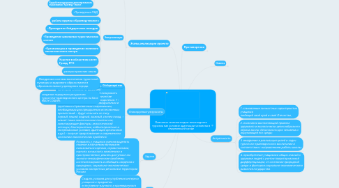 Mind Map: Освоение техники водно-пешеходного туризма как условие адаптации человека в окружающей среде