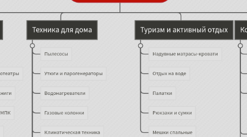 Mind Map: assortiment-bt.ru