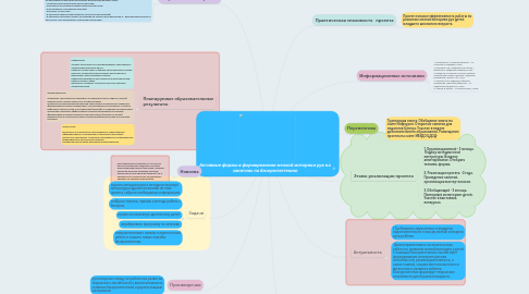 Mind Map: Активные формы в формировании мелкой моторики рук на занятиях по бисероплетению