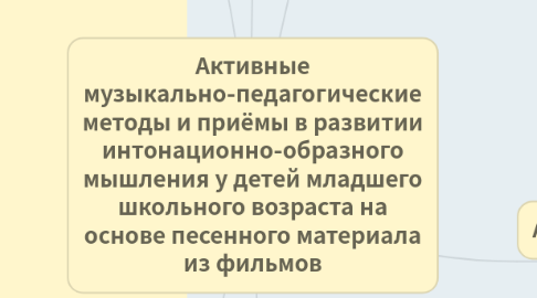 Mind Map: Активные музыкально-педагогические методы и приёмы в развитии интонационно-образного мышления у детей младшего школьного возраста на основе песенного материала из фильмов