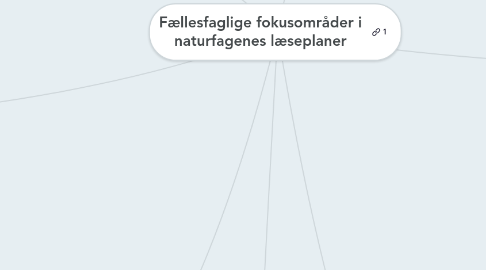 Mind Map: Fællesfaglige fokusområder i naturfagenes læseplaner